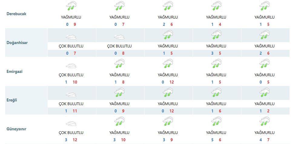 Meteoroloji haritası renklendi! Konya’da yüzler gülüyor 15